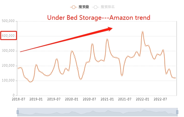 Under Bed Storage