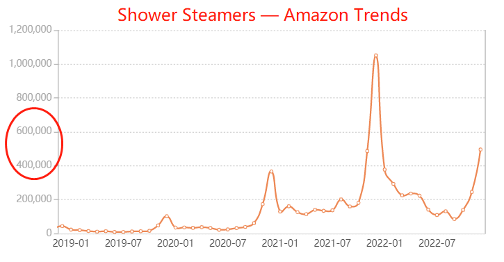 Shower Steamers