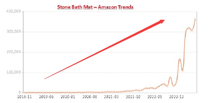 Stone Bath Mat