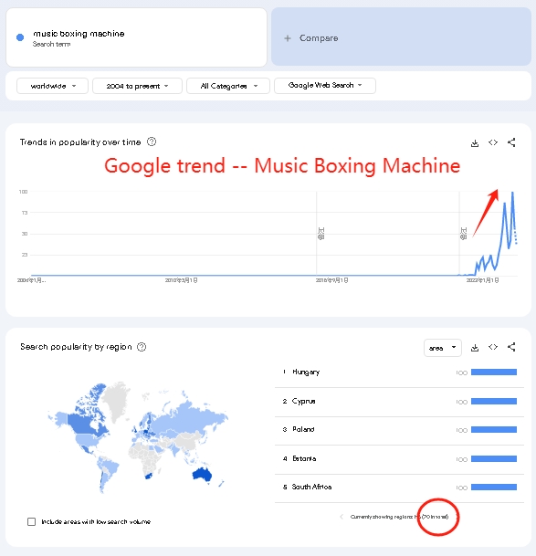 Music Boxing Machine