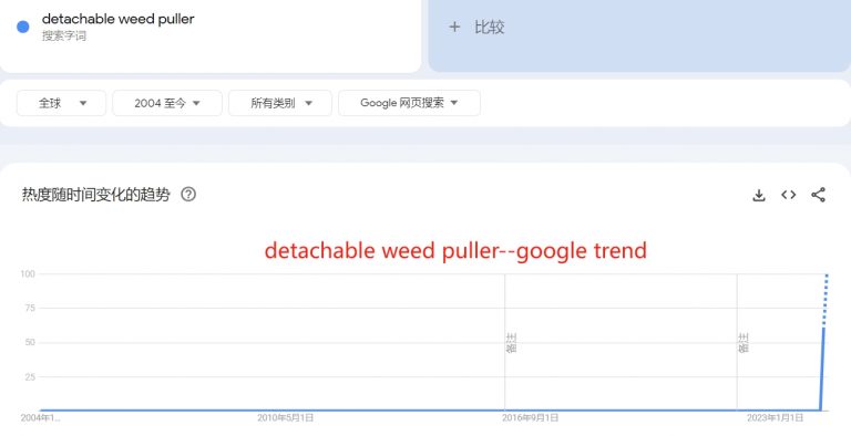 Detachable Weed Puller