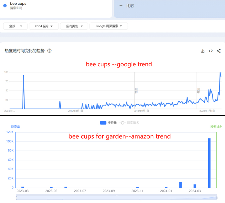 The Garden’s hot new product for Summer –Bee Insect Drinking Cups