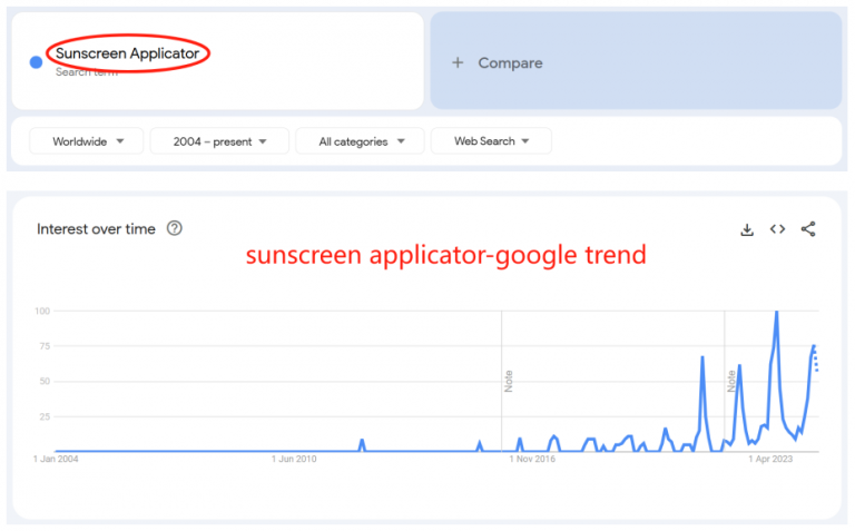 Sunscreen Applicator