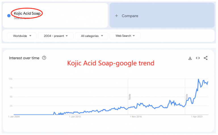 Kojic acid soap