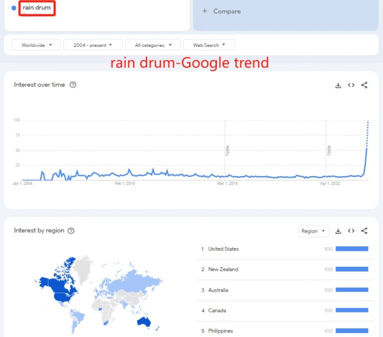 Rain Drum