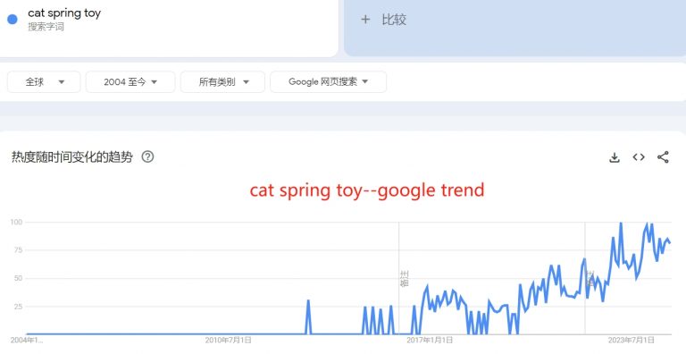 Cat Spring Toy