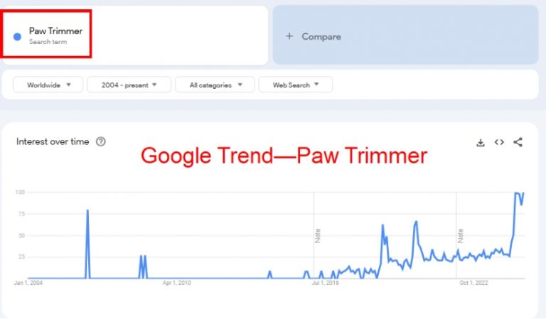 Paw Trimmer