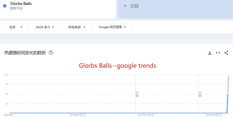 Glorbs Balls